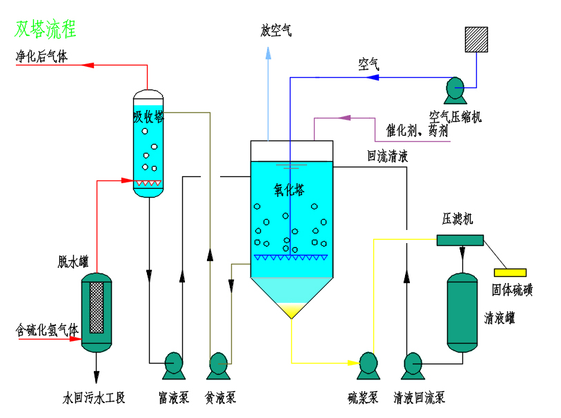 双塔流程.jpg